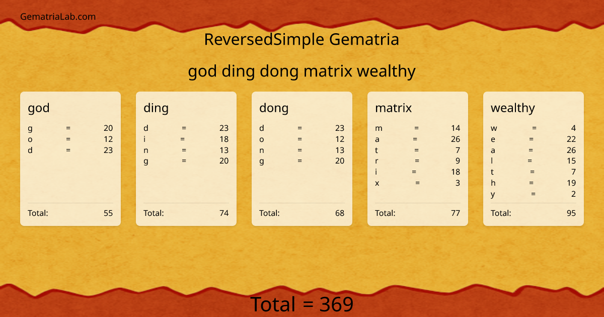 god ding dong matrix wealthy in reversedSimple Gematria